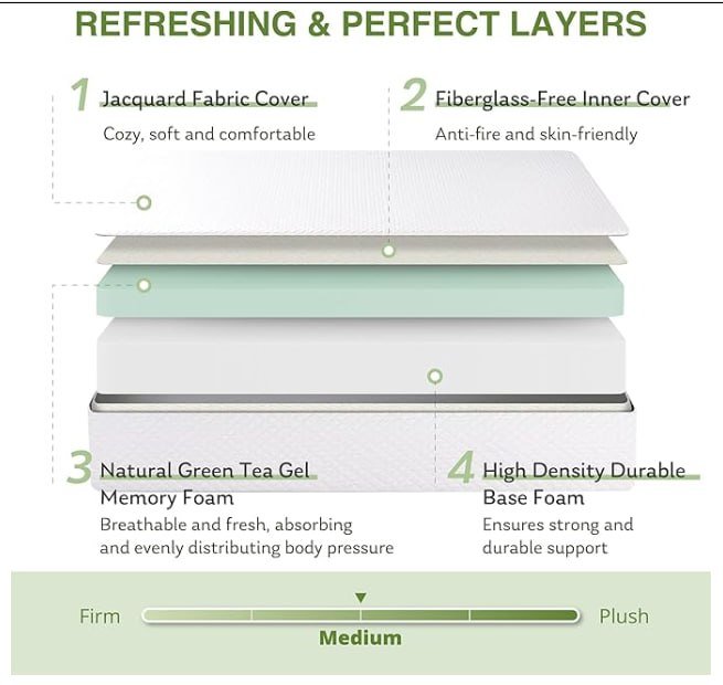 EGOHOME Full Size Memory Foam Mattress, 8 Inch Bed Mattress in A Box with Cooling Green Tea Gel, Pressure Relief with Medium Firm Support, CertiPUR-US Certified, 75''L x 54''W, ‎37.3 pounds White 14,750
